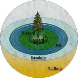Universo da mitologia nórdica